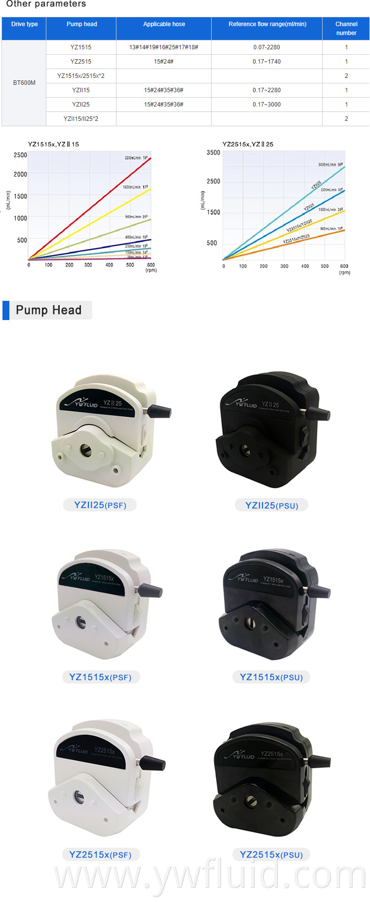 YWfluid Easy load pump head Large flow rate Liquid Dispensing peristaltic pump used for Environmental device